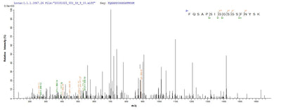 Based on the SEQUEST from database of E.coli host and target protein, the LC-MS/MS Analysis result of this product could indicate that this peptide derived from E.coli-expressed Staphylococcus aureus (strain MW2) hlgA.Recombinant Staphylococcus Aureus Gamma-Hemolysin Component A (HLGA) Protein (His&Myc)