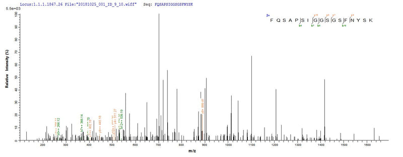 Based on the SEQUEST from database of E.coli host and target protein, the LC-MS/MS Analysis result of this product could indicate that this peptide derived from E.coli-expressed Staphylococcus aureus (strain MW2) hlgA.Recombinant Staphylococcus Aureus Gamma-Hemolysin Component A (HLGA) Protein (His&Myc)