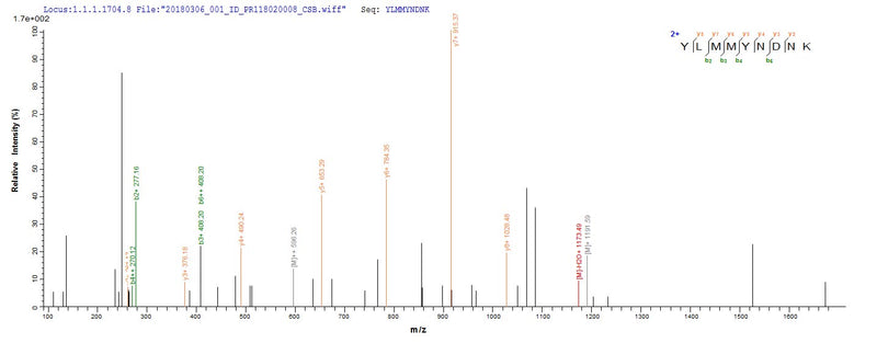 Based on the SEQUEST from database of E.coli host and target protein, the LC-MS/MS Analysis result of this product could indicate that this peptide derived from E.coli-expressed Staphylococcus aureus entC3.Recombinant Staphylococcus Aureus Enterotoxin Type C-3 (ENTC3) Protein (His-SUMO)