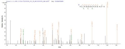 Based on the SEQUEST from database of E.coli host and target protein, the LC-MS/MS Analysis result of this product could indicate that this peptide derived from E.coli-expressed Staphylococcus aureus entC3.Recombinant Staphylococcus Aureus Enterotoxin Type C-3 (ENTC3) Protein (His-SUMO)