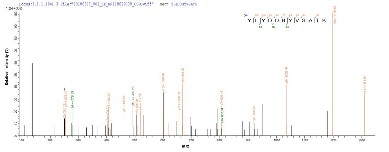Based on the SEQUEST from database of E.coli host and target protein, the LC-MS/MS Analysis result of this product could indicate that this peptide derived from E.coli-expressed Staphylococcus aureus entC3.Recombinant Staphylococcus Aureus Enterotoxin Type C-3 (ENTC3) Protein (His-SUMO)