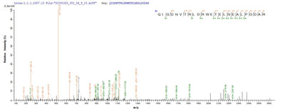 Based on the SEQUEST from database of E.coli host and target protein, the LC-MS/MS Analysis result of this product could indicate that this peptide derived from E.coli-expressed Klebsiella pneumoniae bla.Recombinant Klebsiella Pneumoniae Beta-Lactamase Shv-5 (BLA) Protein (His&Myc)