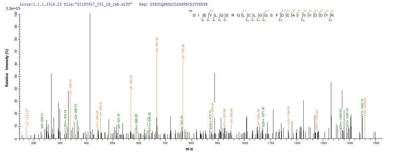Based on the SEQUEST from database of E.coli host and target protein, the LC-MS/MS Analysis result of this product could indicate that this peptide derived from E.coli-expressed Escherichia coli (strain K12) lpxC.