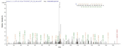 Based on the SEQUEST from database of E.coli host and target protein, the LC-MS/MS Analysis result of this product could indicate that this peptide derived from E.coli-expressed Escherichia coli (strain K12) lpxC.