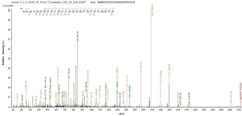 Based on the SEQUEST from database of E.coli host and target protein, the LC-MS/MS Analysis result of this product could indicate that this peptide derived from E.coli-expressed Escherichia coli (strain K12) fabB.