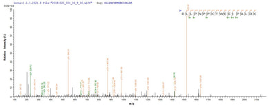 Based on the SEQUEST from database of E.coli host and target protein, the LC-MS/MS Analysis result of this product could indicate that this peptide derived from E.coli-expressed Escherichia coli (strain K12) malE.