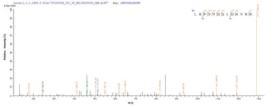 Based on the SEQUEST from database of E.coli host and target protein, the LC-MS/MS Analysis result of this product could indicate that this peptide derived from E.coli-expressed Enterobacteria phage T4 (Bacteriophage T4) E.Recombinant Enterobacteria Phage T4 Endolysin (E) Protein (His-SUMO)
