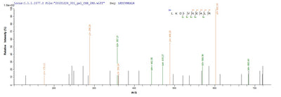 Based on the SEQUEST from database of E.coli host and target protein, the LC-MS/MS Analysis result of this product could indicate that this peptide derived from E.coli-expressed Escherichia coli cea.Recombinant E.Coli Colicin-E1 (CEA) Protein (His&Myc)