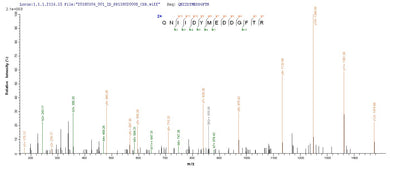 Based on the SEQUEST from database of E.coli host and target protein, the LC-MS/MS Analysis result of this product could indicate that this peptide derived from E.coli-expressed Staphylococcus aureus repD.Recombinant Staphylococcus Aureus Replication Initiation Protein (REPD) Protein (His-SUMO)