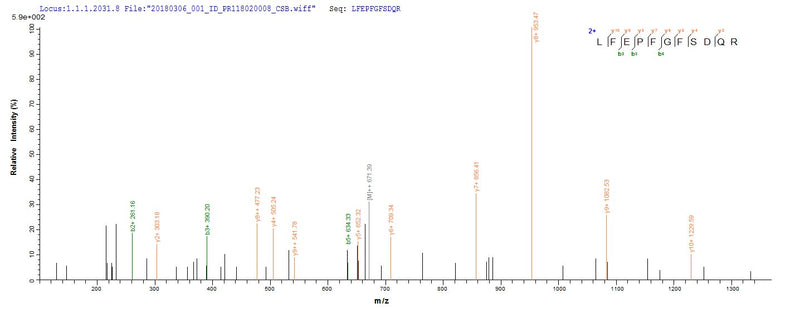 Based on the SEQUEST from database of E.coli host and target protein, the LC-MS/MS Analysis result of this product could indicate that this peptide derived from E.coli-expressed Human adenovirus C serotype 5 (HAdV-5) (Human adenovirus 5) L3.Recombinant Human Adenovirus C Serotype 5 Protease (L3) Protein (His&Myc)