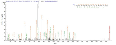 Based on the SEQUEST from database of E.coli host and target protein, the LC-MS/MS Analysis result of this product could indicate that this peptide derived from E.coli-expressed SaccharoMyces cerevisiae (strain ATCC 204508 / S288c) (Baker's yeast) FLP1.Recombinant Saccharomyces Cerevisiae Site-Specific Recombinase Flp (FLP1) Protein (His)
