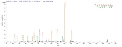 Based on the SEQUEST from database of E.coli host and target protein, the LC-MS/MS Analysis result of this product could indicate that this peptide derived from E.coli-expressed SaccharoMyces cerevisiae (strain ATCC 204508 / S288c) (Baker's yeast) FLP1.Recombinant Saccharomyces Cerevisiae Site-Specific Recombinase Flp (FLP1) Protein (His)