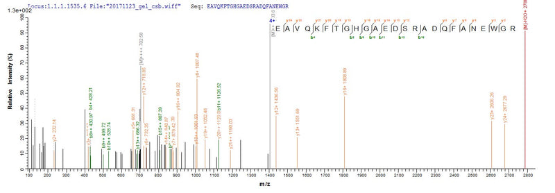 Based on the SEQUEST from database of E.coli host and target protein, the LC-MS/MS Analysis result of this product could indicate that this peptide derived from E.coli-expressed Mus musculus (Mouse) SAA3.Recombinant Mouse Serum Amyloid A-3 Protein (SAA3) Protein (His)