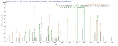 Based on the SEQUEST from database of E.coli host and target protein, the LC-MS/MS Analysis result of this product could indicate that this peptide derived from E.coli-expressed Human cytomegalovirus (strain AD169) (HHV-5) (Human herpesvirus 5) UL83.Recombinant Human Cytomegalovirus 65 Kda Phosphoprotein (UL83) Protein (His)