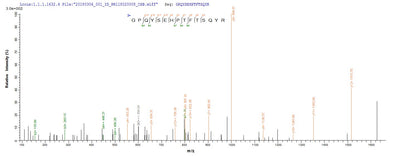 Based on the SEQUEST from database of E.coli host and target protein, the LC-MS/MS Analysis result of this product could indicate that this peptide derived from E.coli-expressed Human cytomegalovirus (strain AD169) (HHV-5) (Human herpesvirus 5) UL83.Recombinant Human Cytomegalovirus 65 Kda Phosphoprotein (UL83) Protein (His)