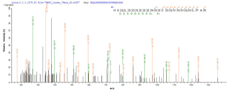 Based on the SEQUEST from database of E.coli host and target protein, the LC-MS/MS Analysis result of this product could indicate that this peptide derived from E.coli-expressed Human papillomavirus type 18 E7.Recombinant Human Papillomavirus Type 18 Protein E7 (E7) Protein (His)