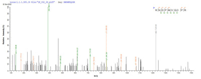 Based on the SEQUEST from database of E.coli host and target protein, the LC-MS/MS Analysis result of this product could indicate that this peptide derived from E.coli-expressed Mycobacterium tuberculosis (strain CDC 1551 / Oshkosh) fbpC.Recombinant Mycobacterium Tuberculosis Diacylglycerol Acyltransferase/Mycolyltransferase Ag85C (FBPC) Protein (His)