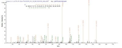 Based on the SEQUEST from database of E.coli host and target protein, the LC-MS/MS Analysis result of this product could indicate that this peptide derived from E.coli-expressed Mycobacterium tuberculosis mpt51.Recombinant Mycobacterium Tuberculosis Mpt51/Mpb51 Antigen (MPT51) Protein (His-SUMO)