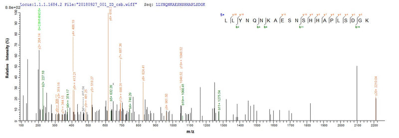 Based on the SEQUEST from database of E.coli host and target protein, the LC-MS/MS Analysis result of this product could indicate that this peptide derived from E.coli-expressed Aspergillus giganteus sar.