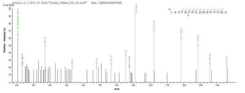 Based on the SEQUEST from database of E.coli host and target protein, the LC-MS/MS Analysis result of this product could indicate that this peptide derived from E.coli-expressed Bacillus licheniformis apr.
