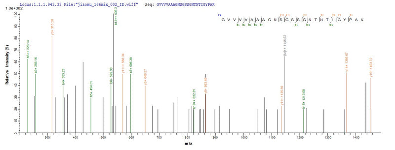 Based on the SEQUEST from database of E.coli host and target protein, the LC-MS/MS Analysis result of this product could indicate that this peptide derived from E.coli-expressed Bacillus licheniformis apr.