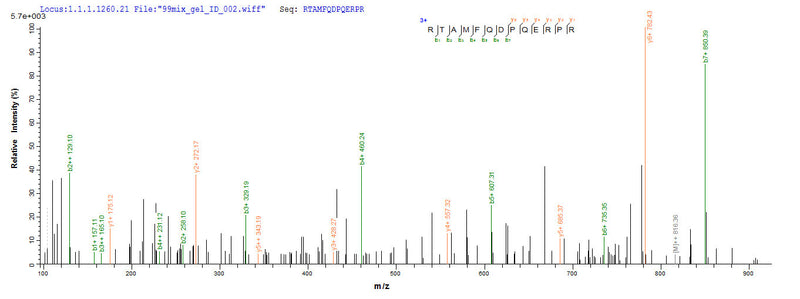 Based on the SEQUEST from database of E.coli host and target protein, the LC-MS/MS Analysis result of this product could indicate that this peptide derived from E.coli-expressed Homo sapiens (Human) E6.Recombinant Human Papillomavirus Type 16 Protein E6 (E6) Protein (His)