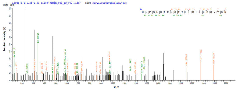 Based on the SEQUEST from database of E.coli host and target protein, the LC-MS/MS Analysis result of this product could indicate that this peptide derived from E.coli-expressed Homo sapiens (Human) E6.Recombinant Human Papillomavirus Type 16 Protein E6 (E6) Protein (His)