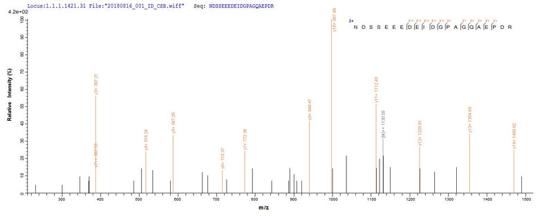 Based on the SEQUEST from database of E.coli host and target protein, the LC-MS/MS Analysis result of this product could indicate that this peptide derived from E.coli-expressed Human papillomavirus type 16 E7.Recombinant Human Papillomavirus Type 16 Protein E7 (E7) Protein (GST)
