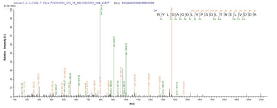 Based on the SEQUEST from database of E.coli host and target protein, the LC-MS/MS Analysis result of this product could indicate that this peptide derived from E.coli-expressed Mycobacterium tuberculosis (strain ATCC 25177 / H37Ra) adk.Recombinant Mycobacterium Tuberculosis Adenylate Kinase (ADK) Protein (His-SUMO)