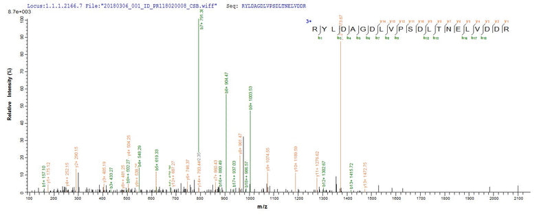 Based on the SEQUEST from database of E.coli host and target protein, the LC-MS/MS Analysis result of this product could indicate that this peptide derived from E.coli-expressed Mycobacterium tuberculosis (strain ATCC 25177 / H37Ra) adk.Recombinant Mycobacterium Tuberculosis Adenylate Kinase (ADK) Protein (His-SUMO)