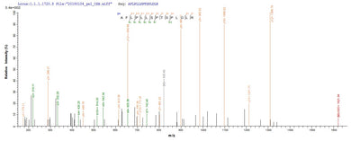 Based on the SEQUEST from database of E.coli host and target protein, the LC-MS/MS Analysis result of this product could indicate that this peptide derived from E.coli-expressed Giardia intestinalis (strain ATCC 50803 / WB clone C6) (Giardia lamblia) GL50803_103887.