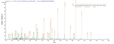 Based on the SEQUEST from database of E.coli host and target protein, the LC-MS/MS Analysis result of this product could indicate that this peptide derived from E.coli-expressed Giardia intestinalis (strain ATCC 50803 / WB clone C6) (Giardia lamblia) GL50803_103887.