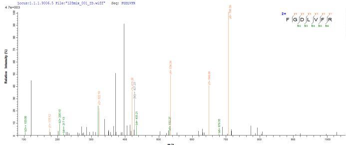 Based on the SEQUEST from database of E.coli host and target protein, the LC-MS/MS Analysis result of this product could indicate that this peptide derived from E.coli-expressed Klebsiella pneumoniae blaNDM-1.Recombinant Klebsiella Pneumoniae Metallo-Beta-Lactamase Type 2 (BLANDM-1) Protein (His-SUMO)