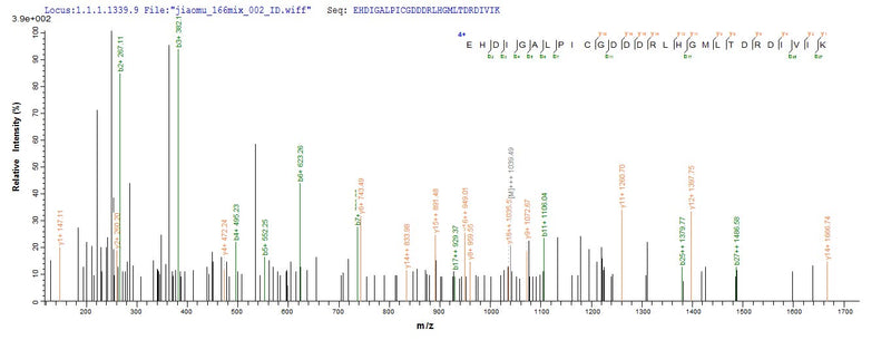 Based on the SEQUEST from database of E.coli host and target protein, the LC-MS/MS Analysis result of this product could indicate that this peptide derived from E.coli-expressed Mycobacterium tuberculosis (strain ATCC 25618 / H37Rv) hrp1.Recombinant Mycobacterium Tuberculosis Hypoxic Response Protein 1 (HRP1) Protein (His-SUMO&Myc)
