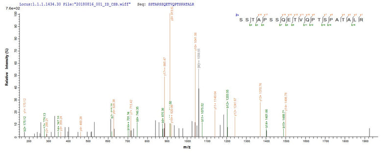 Based on the SEQUEST from database of E.coli host and target protein, the LC-MS/MS Analysis result of this product could indicate that this peptide derived from E.coli-expressed Homo sapiens (Human) PODXL.Recombinant Human Podocalyxin (PODXL) Protein (His)