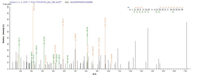 Based on the SEQUEST from database of E.coli host and target protein, the LC-MS/MS Analysis result of this product could indicate that this peptide derived from E.coli-expressed Methanothermobacter marburgensis (strain ATCC BAA-927 / DSM 2133 / JCM 14651 / NBRC 100331 / OCM 82 / Marburg) (Methanobacterium thermoautotrophicum) fno.Recombinant Methanothermobacter Marburgensis F420-Dependent Nadp Reductase (FNO) Protein (His&Myc)
