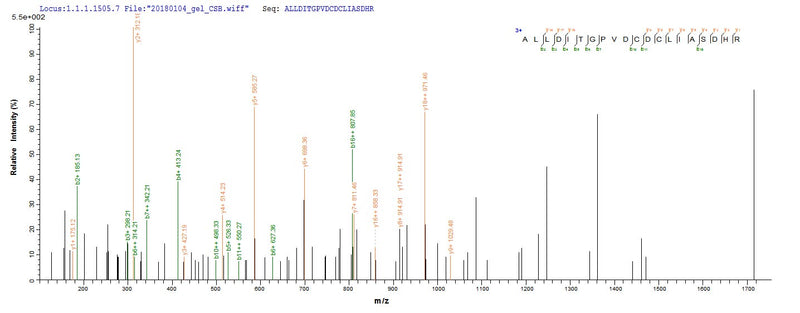 Based on the SEQUEST from database of E.coli host and target protein, the LC-MS/MS Analysis result of this product could indicate that this peptide derived from E.coli-expressed Methanothermobacter marburgensis (strain ATCC BAA-927 / DSM 2133 / JCM 14651 / NBRC 100331 / OCM 82 / Marburg) (Methanobacterium thermoautotrophicum) fno.Recombinant Methanothermobacter Marburgensis F420-Dependent Nadp Reductase (FNO) Protein (His&Myc)