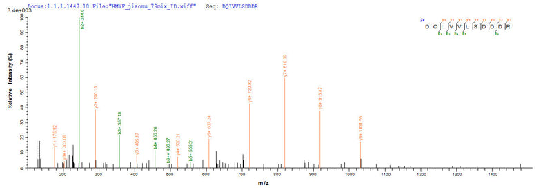 Based on the SEQUEST from database of E.coli host and target protein, the LC-MS/MS Analysis result of this product could indicate that this peptide derived from E.coli-expressed Canis familiaris (Dog) (Canis lupus familiaris) Minor allergen Can f 2.