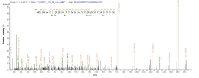 Based on the SEQUEST from database of E.coli host and target protein, the LC-MS/MS Analysis result of this product could indicate that this peptide derived from E.coli-expressed Bacillus subtilis (strain 168) thiO.