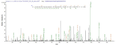 Based on the SEQUEST from database of E.coli host and target protein, the LC-MS/MS Analysis result of this product could indicate that this peptide derived from E.coli-expressed Bacillus subtilis (strain 168) thiO.
