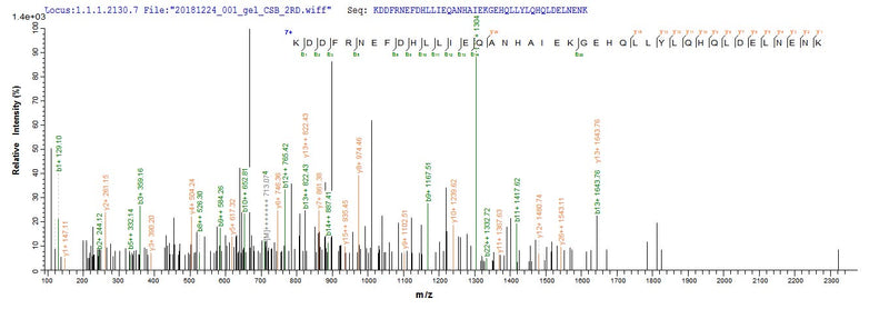 Based on the SEQUEST from database of E.coli host and target protein, the LC-MS/MS Analysis result of this product could indicate that this peptide derived from E.coli-expressed Blomia tropicalis (Mite) BLOT5.