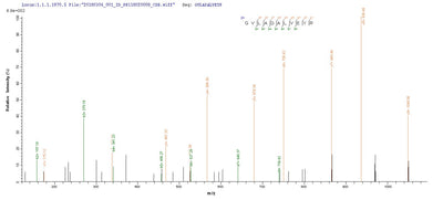Based on the SEQUEST from database of E.coli host and target protein, the LC-MS/MS Analysis result of this product could indicate that this peptide derived from E.coli-expressed Chlamydia trachomatis (strain D/UW-3/Cx) pmpD.Recombinant Chlamydia Trachomatis Probable Outer Membrane Protein Pmpd (PMPD) Protein (His-SUMO)