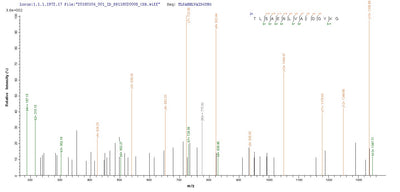 Based on the SEQUEST from database of E.coli host and target protein, the LC-MS/MS Analysis result of this product could indicate that this peptide derived from E.coli-expressed Chlamydia trachomatis (strain D/UW-3/Cx) pmpD.Recombinant Chlamydia Trachomatis Probable Outer Membrane Protein Pmpd (PMPD) Protein (His-SUMO)