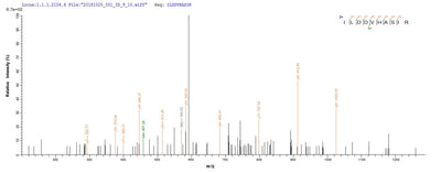 Based on the SEQUEST from database of E.coli host and target protein, the LC-MS/MS Analysis result of this product could indicate that this peptide derived from E.coli-expressed Halobacterium salinarum (strain ATCC 29341 / DSM 671 / R1) btuD.