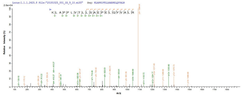 Based on the SEQUEST from database of E.coli host and target protein, the LC-MS/MS Analysis result of this product could indicate that this peptide derived from E.coli-expressed Homo sapiens (Human) AP1B1.Recombinant Human Ap-1 Complex Subunit Beta-1 (AP1B1) Protein (His&Myc)