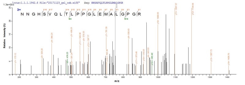 Based on the SEQUEST from database of E.coli host and target protein, the LC-MS/MS Analysis result of this product could indicate that this peptide derived from E.coli-expressed Homo sapiens (Human) CA9.