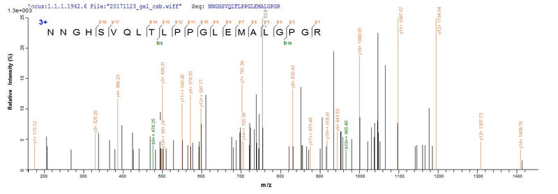 Based on the SEQUEST from database of E.coli host and target protein, the LC-MS/MS Analysis result of this product could indicate that this peptide derived from E.coli-expressed Homo sapiens (Human) CA9.