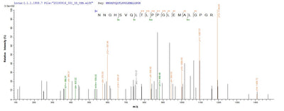 Based on the SEQUEST from database of E.coli host and target protein, the LC-MS/MS Analysis result of this product could indicate that this peptide derived from E.coli-expressed Homo sapiens (Human) CA9.Recombinant Human Carbonic Anhydrase 9 (CA9) Protein (His-GST)