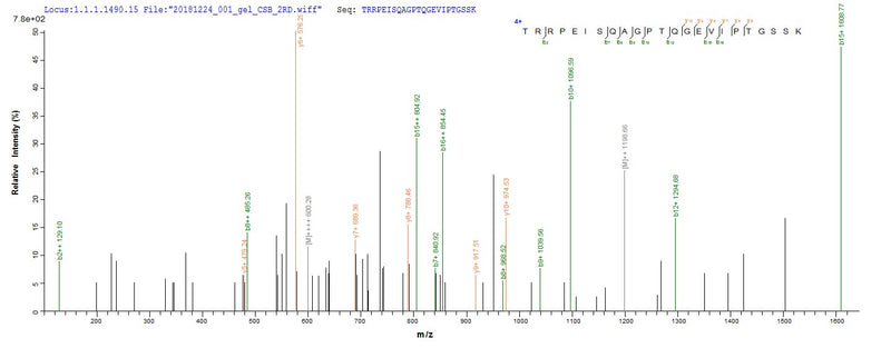 Based on the SEQUEST from database of E.coli host and target protein, the LC-MS/MS Analysis result of this product could indicate that this peptide derived from E.coli-expressed Homo sapiens (Human) MADCAM1.Recombinant Human Mucosal Addressin Cell Adhesion Molecule 1 (MADCAM1) Protein (His-SUMO)