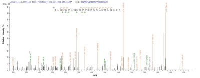 Based on the SEQUEST from database of E.coli host and target protein, the LC-MS/MS Analysis result of this product could indicate that this peptide derived from E.coli-expressed Homo sapiens (Human) MADCAM1.Recombinant Human Mucosal Addressin Cell Adhesion Molecule 1 (MADCAM1) Protein (His-SUMO)